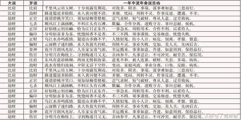 速断八字流年大运秘法 流年断事秘传诀窍全集