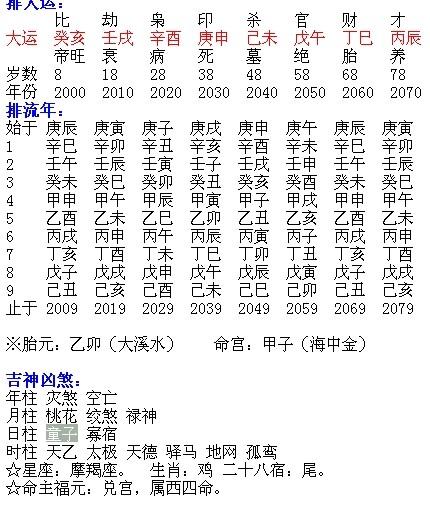八字排盘速查童子命 如何用生辰八字排命盘