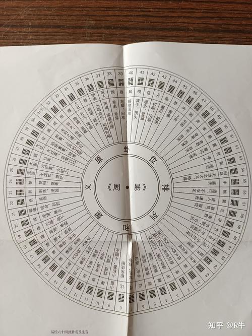 周易第三十卦详解 第三十卦离为火完整版