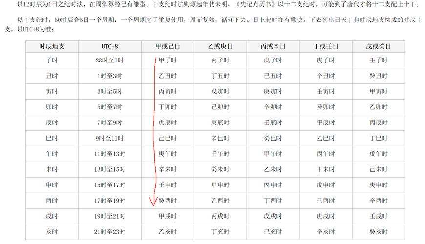 月份时辰算命 魁罡日生于哪个时辰哪个月份好