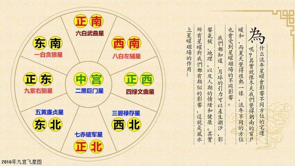 从八字中看转运方位,大运方位怎么确定