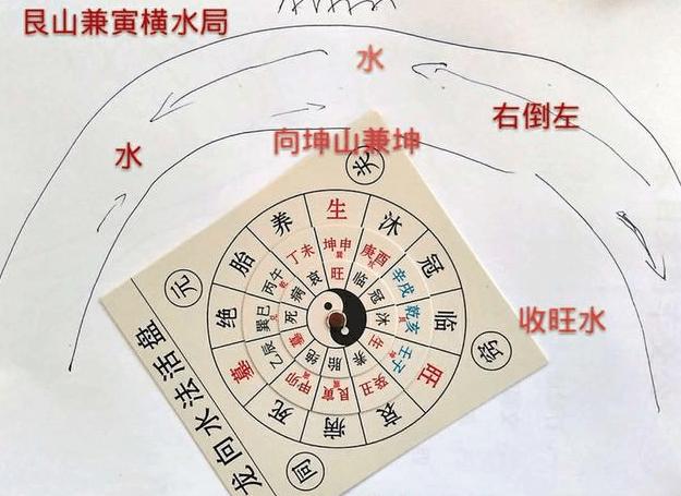 算命中什么叫通水局 八字夹水局
