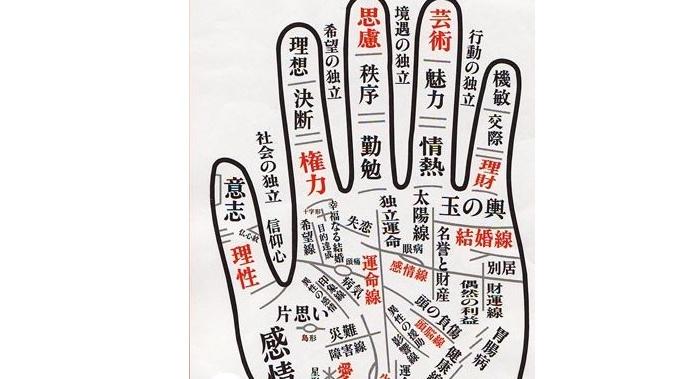 男人九种手相算命图解 五指长短看富贵图