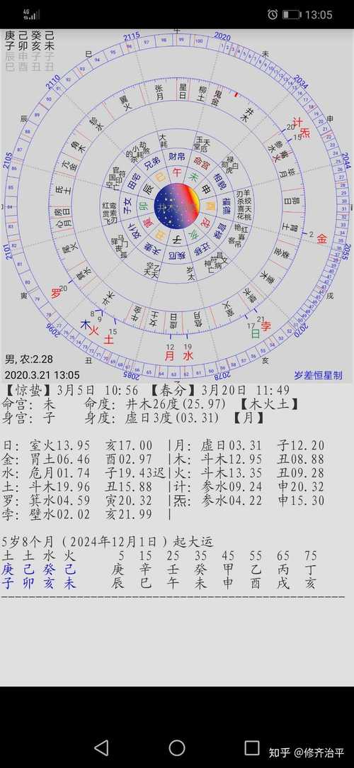 八字命宫图解 八字命宫图解大全