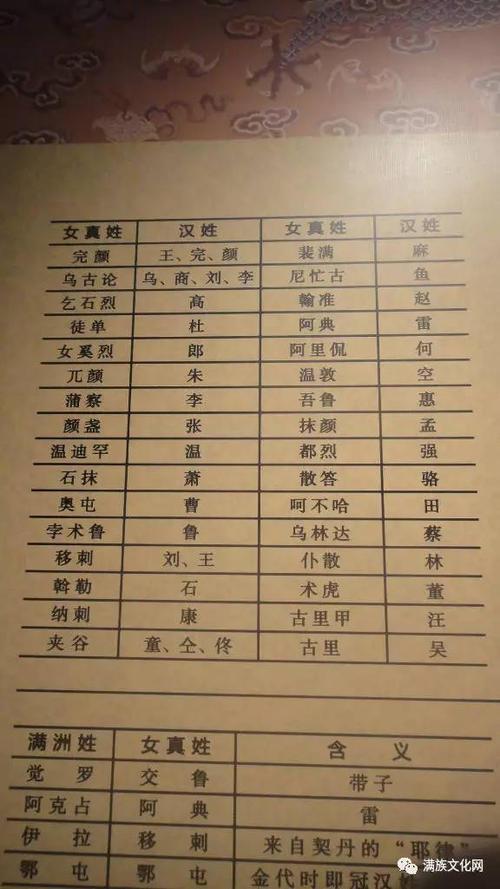 满族最尊贵的女孩名字 属牛最旺女孩名字