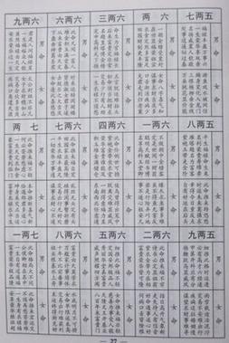 算命男孩是女孩吗 1235679是指男孩还是女孩