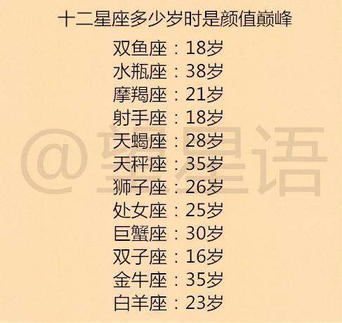 12星座与对楼层的选择 12星座住哪个楼好