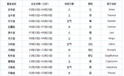 4月29农历是什么星座 4月29号过生日是什么星座