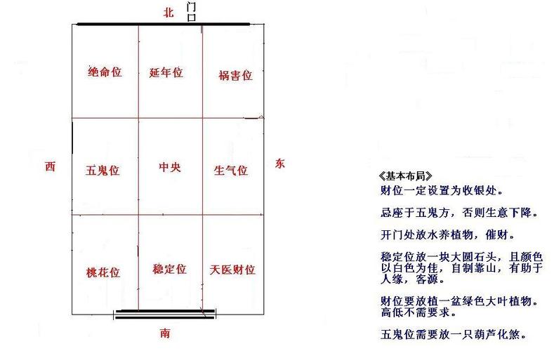 商铺编号吉凶测评 商铺名称免费测试