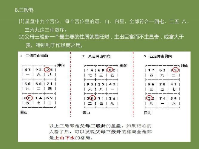 飞星组合判断吉凶总论 怎样判断玄空飞星数字凶吉