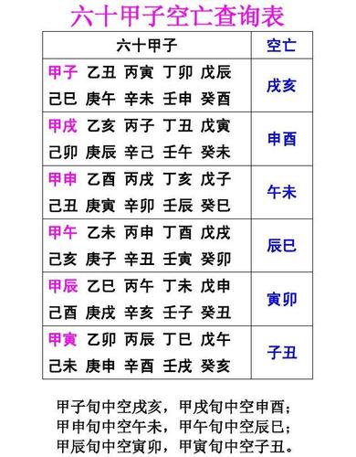 算命空亡查询 六十年空亡速查表