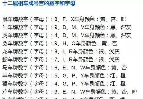 车牌有6969数字吉凶 车牌有836数字寓意