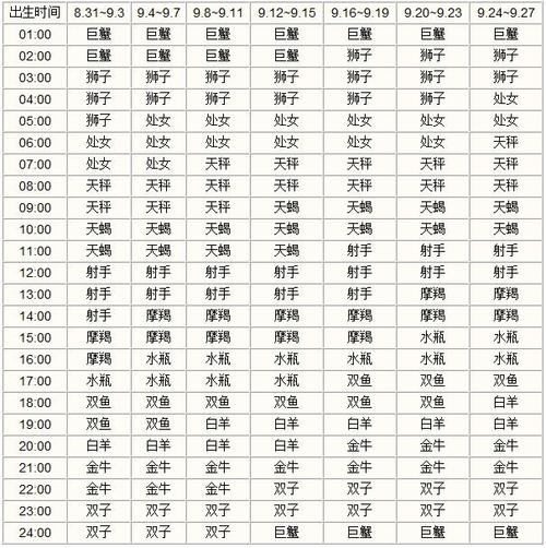 9月26日上升星座 水瓶座上升星座查询表