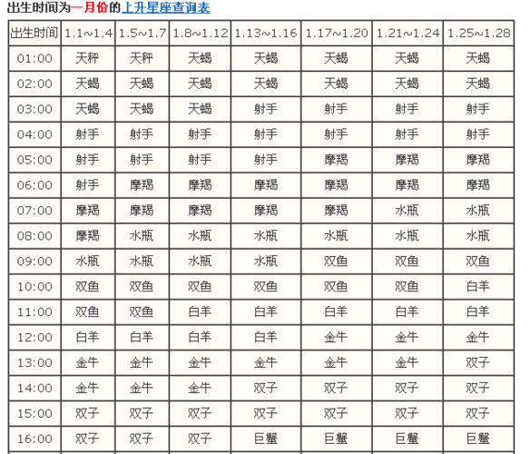 上升星座和星座有什么区别 上升星座和普通星座哪个准确