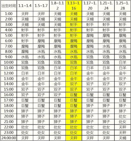 10月27日是什么星座上升星座 10月25日上升星座是啥