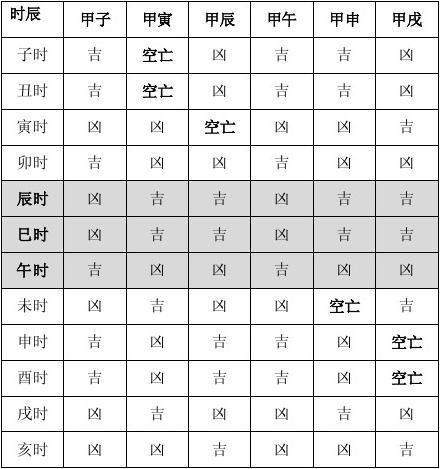 时辰出生吉凶判断 判断出生时辰绝招