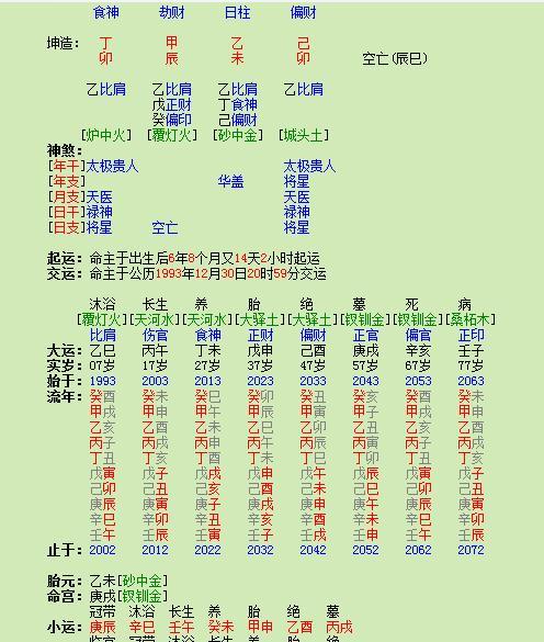 八字身弱偏阴 八字纯阴身强