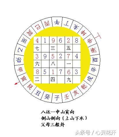 八运寅山申向下卦吉凶 李双林讲寅山申向