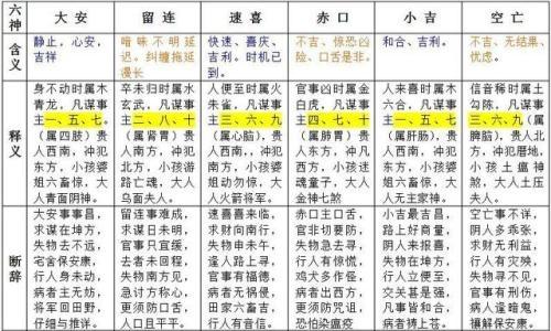 小六壬测算房宅吉凶 六壬择日吉凶口诀大全