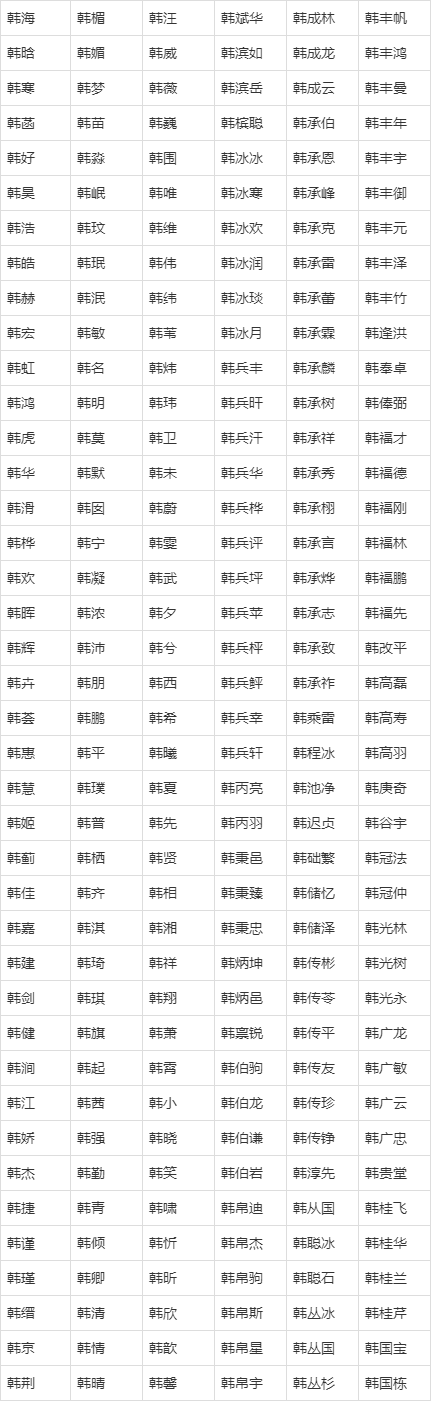 属鸡韩姓取名字 属鸡的人最旺的名字