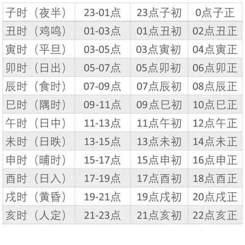 戊日十二月时辰吉凶 十二时辰吉凶表2019