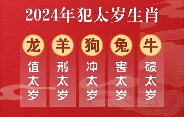 2024年生肖属兔每月运势 2024年生肖兔每个月的运势如何是什么意思？