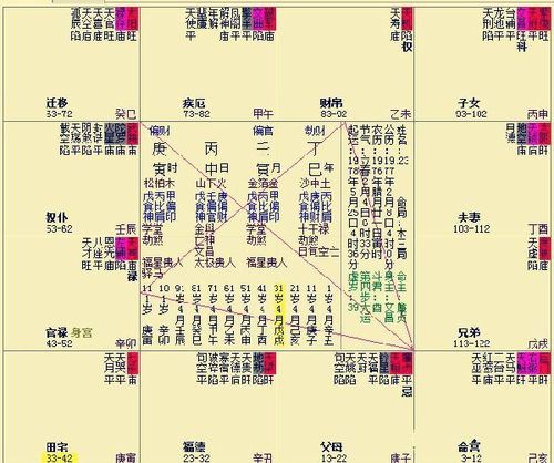 命宫廉贞利七杀庙 倪海厦讲廉贞天相在命宫
