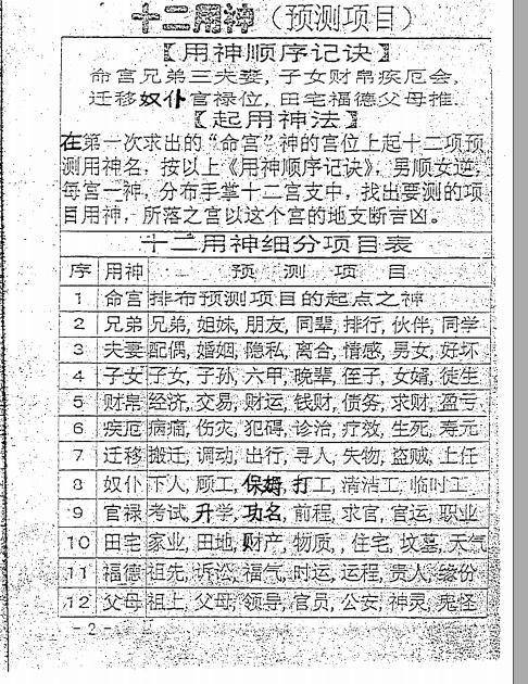 宫度算命女版 宫度论命男女版