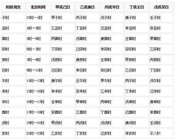 算命用什么时间算 算命按什么日期算