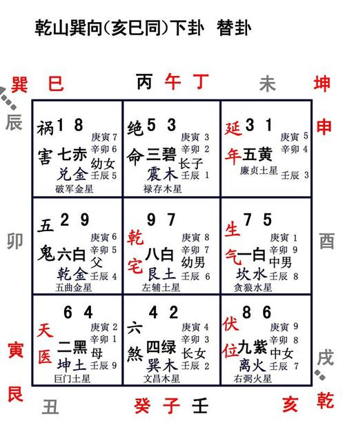 巳山亥向的吉凶位置图 亥山巳向兼乾巽阴宅怎样