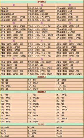 2024几斤几两算命表 2024出生八字对照表