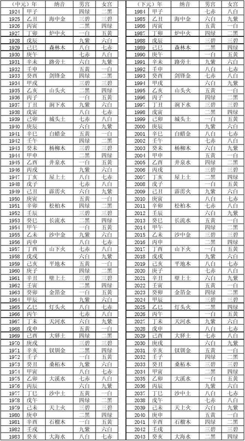 八字宫度算命术分男女 男女宫位置示意图