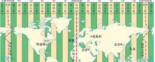 不同地方算命用时差吗 总时差计算最简单方法