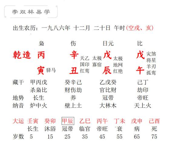 八字戍亥 戌亥相连才能开天门吗