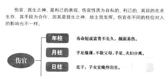 八字伤官制官的人的性格 伤官制官的名人八字