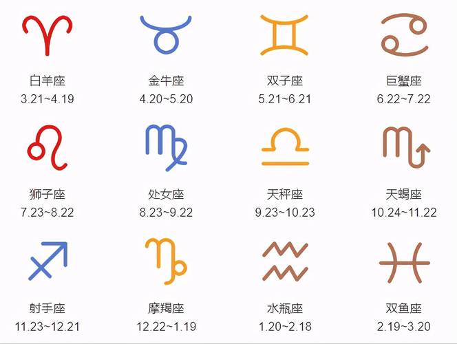 月份(星座) 星座月份对照表图片