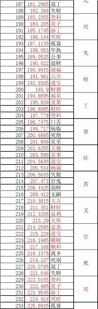 坟墓尺寸大小吉凶 坟墓的最佳尺寸