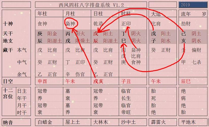 八字月令正印不透干 月令正印的喜忌