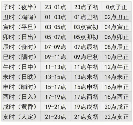 日历吉凶时辰表 2023年吉凶时辰表