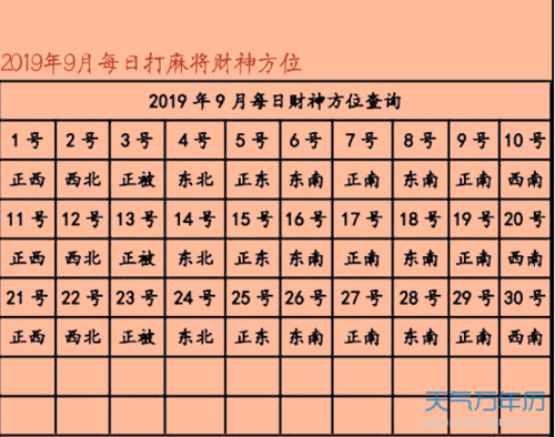 属羊打麻将坐哪个方位旺财 属羊今天下午打麻将坐哪个方位好是什么意思？