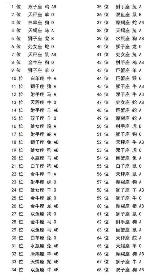 2024年最强星座排行 2024年运气最好的星座