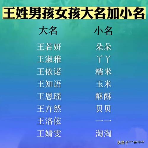 王子开头男孩名字大全 缺金缺水高雅的男孩名字