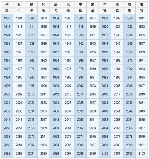 十二生吉凶表 亥山巳向十二水口吉凶图