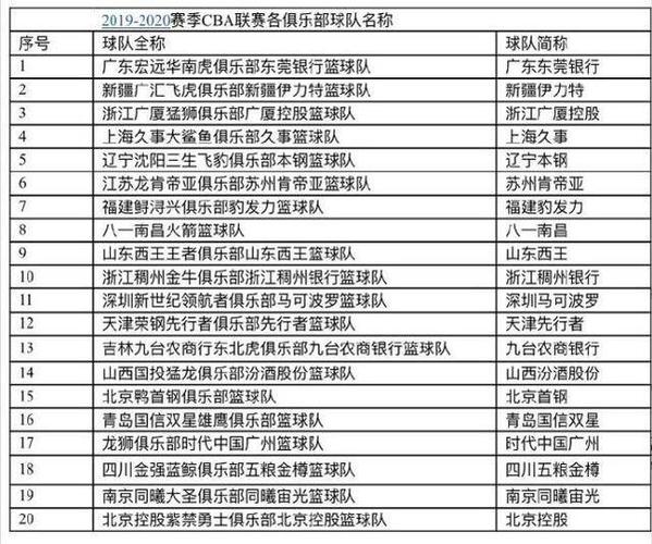 取名球队 如何给球队取名