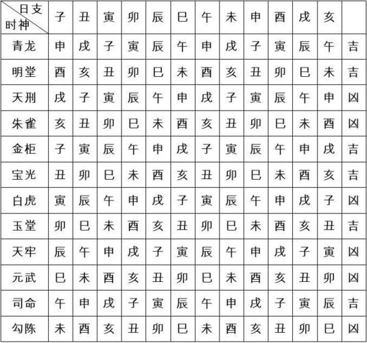 甲辰日干支吉凶详解 甲辰日女命注定争夫