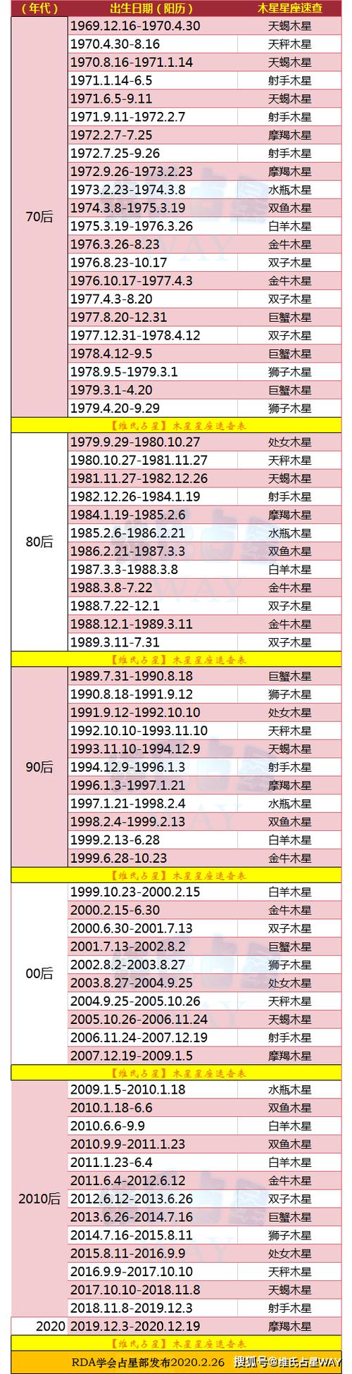 什么星座是木星 代表木星的星座