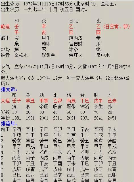 八字冠带大运多少岁走好 大运流年运行冠带