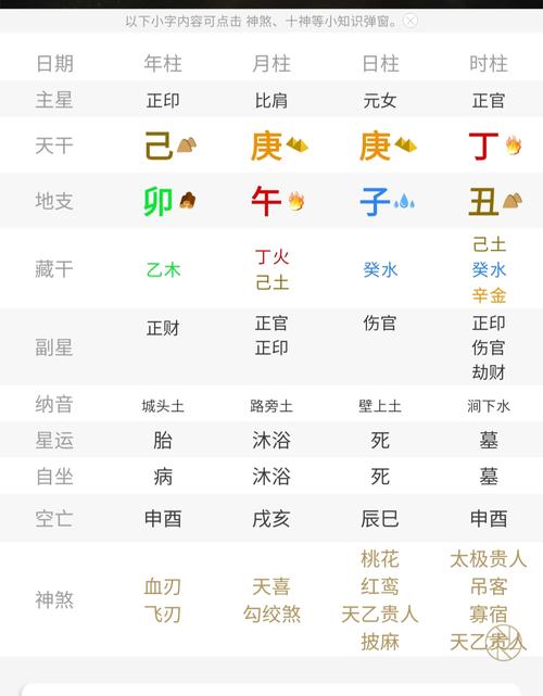 八字伤官,免费查询自己是否伤官