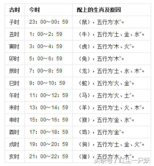 打喷嚏与时辰吉凶 打喷嚏一声二声三声代表什么