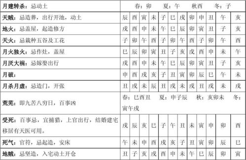 十二建除神吉凶 建除十二神哪个吉哪个凶